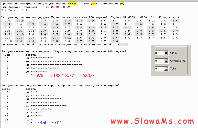 Программа SlowWinner. Прогнозирование КЕНО по формуле Карнауха